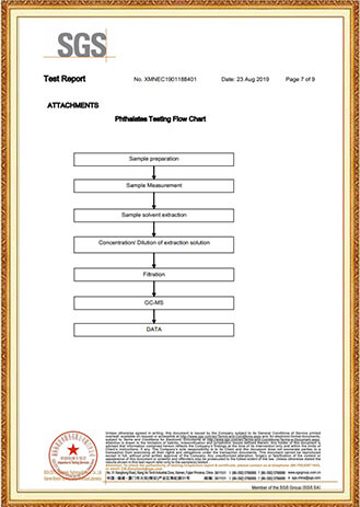 Xinxiang Rongbo Pigment Science & Technology Co., Ltd