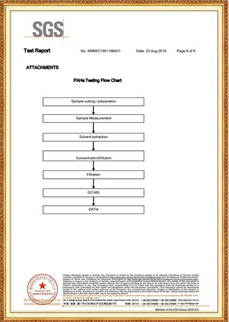 Xinxiang Rongbo Pigment Science & Technology Co., Ltd